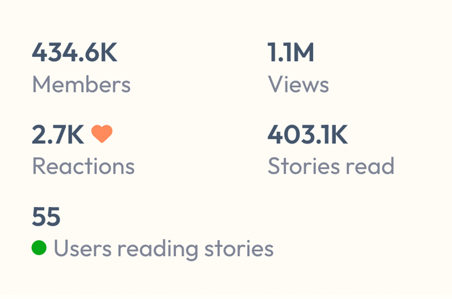 Our Wave Share Story Tags